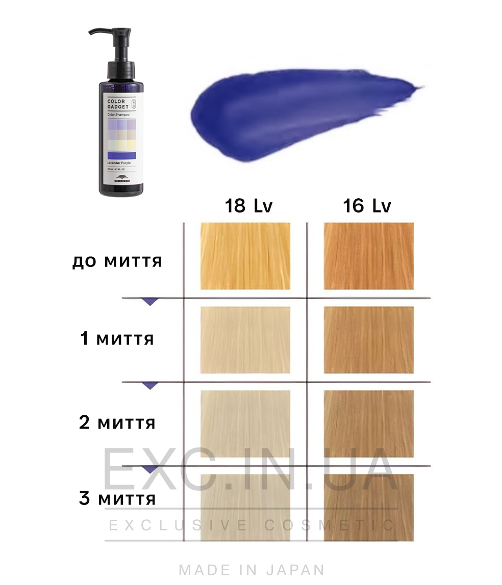 Milbon Color Gadget Color Shampoo Lavender Purple - Инновационный оттеночный шампунь с функцией подавления желтого цвета для натуральных светлых, осветленных или окрашенных в блонд волос