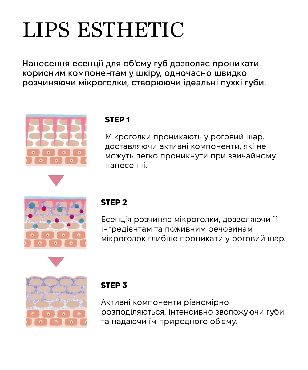 Motto Lab Lips Shot Patch  - Патчи для губ с гиалуроновыми микроиглами