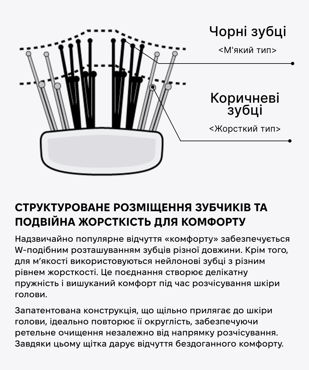 S-HEART-S Scalp Brush Short Silver - Расческа с короткой ручкой для ослабленных и тонких волос