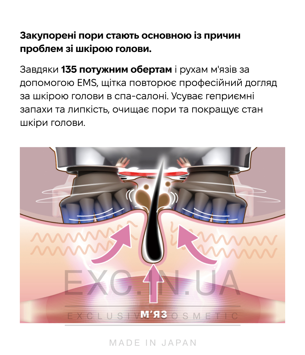 Zogankin Scalp  - Инновационный аппарат для роста и укрепления волос, омоложения кожи головы