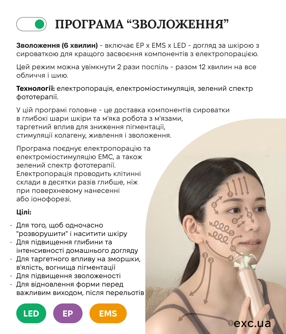 Couleur Labo Zogankin Bloom - Беспроводной косметологический аппарат для лица и тела